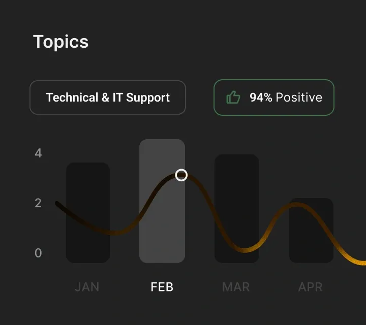 Conversation Analytics