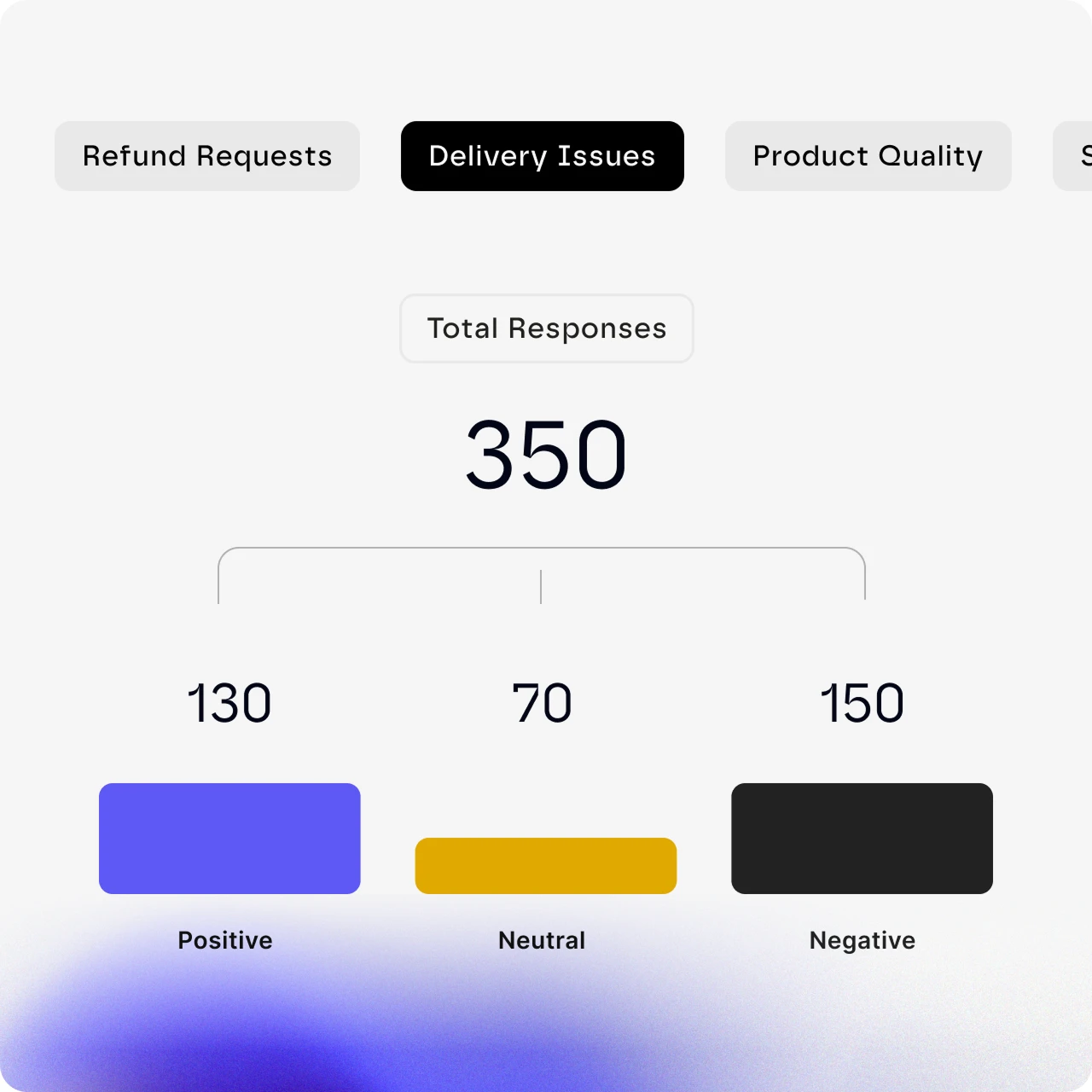 Dashboard showing conversation analytics and sentiment trends